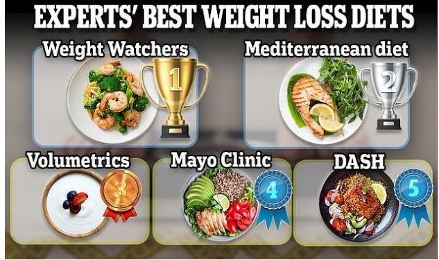 The Greatest Diets to Lose Weight in 2024