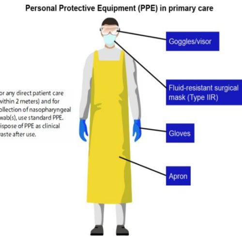 Maintaining Health: The Importance of Physician Safety Gear for  Patient Care