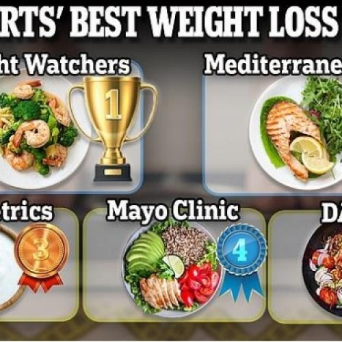 The Greatest Diets to Lose Weight in 2024